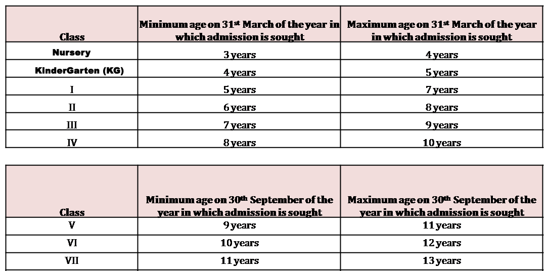 age-criteria